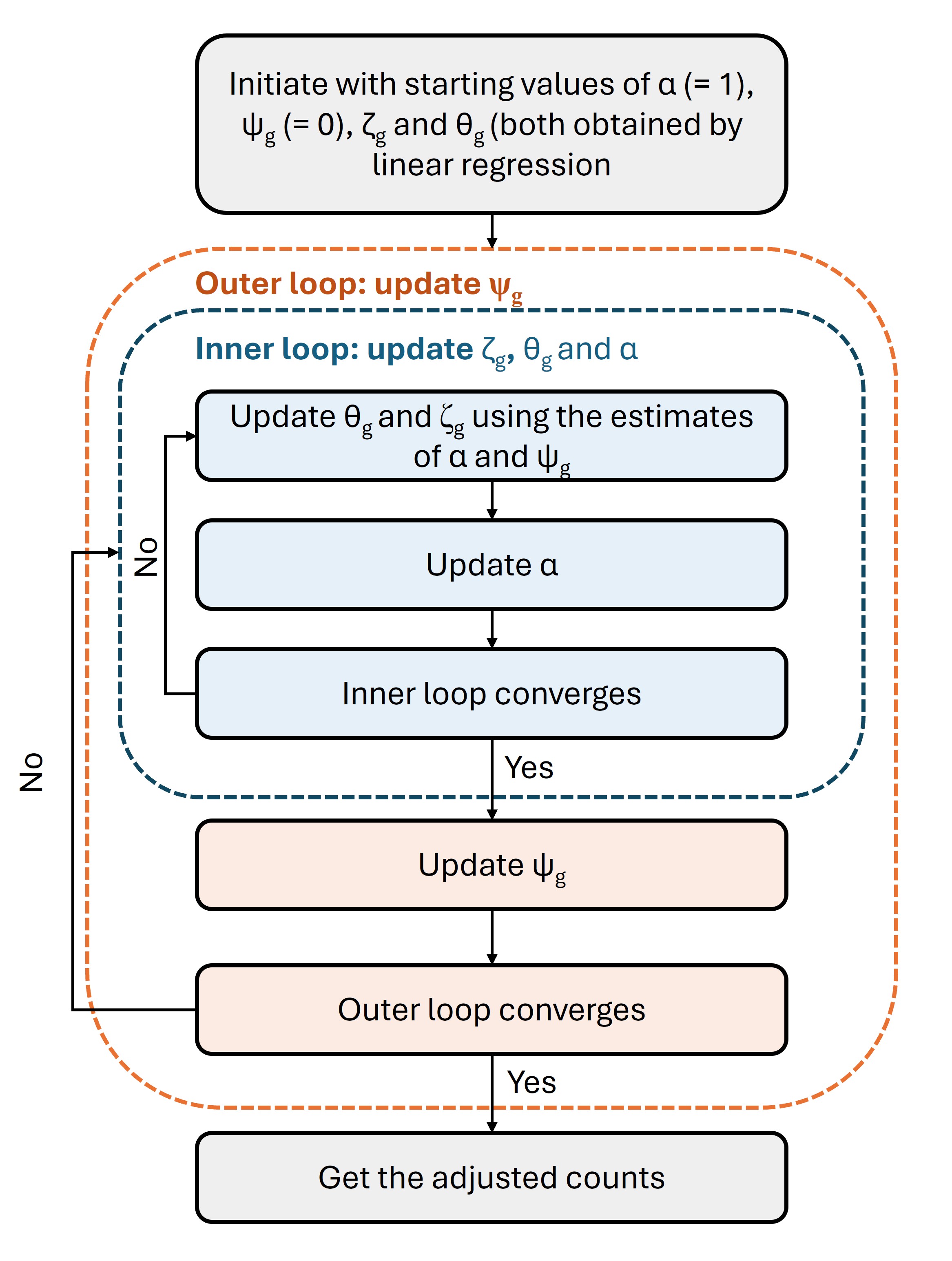 parameter estimation